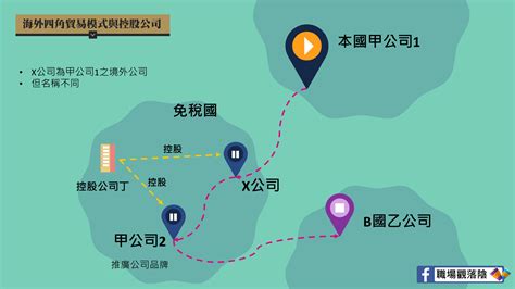 四角貿易流程圖|海外三、四角貿易運用概述（上）－運用 – 職場觀落陰